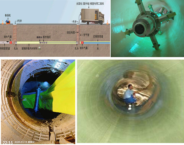 兰坪UV-CIPP内衬修复