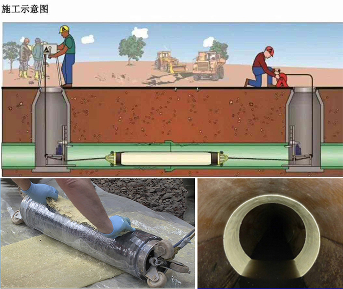 兰坪管道局部点状修复